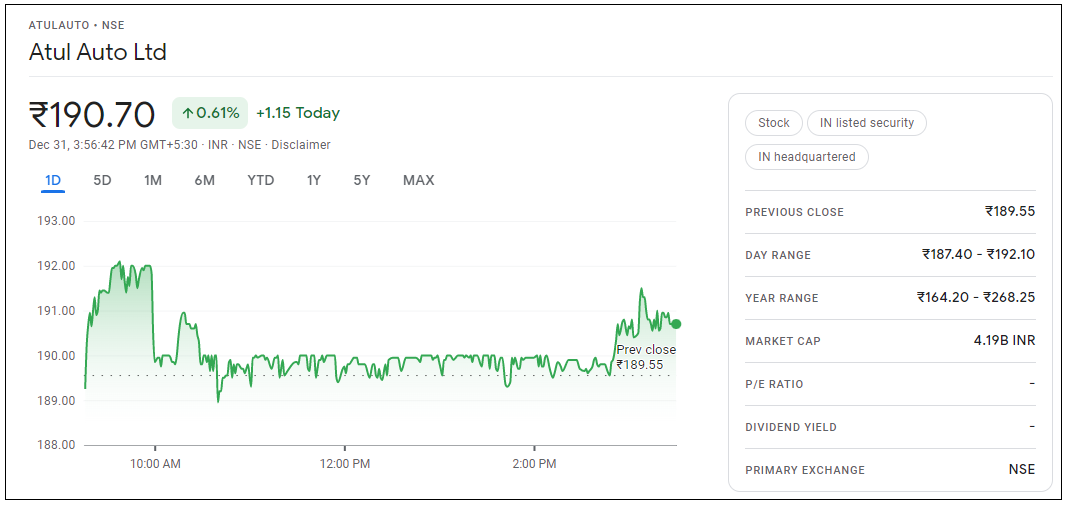 Atul-Auto-Share-Price