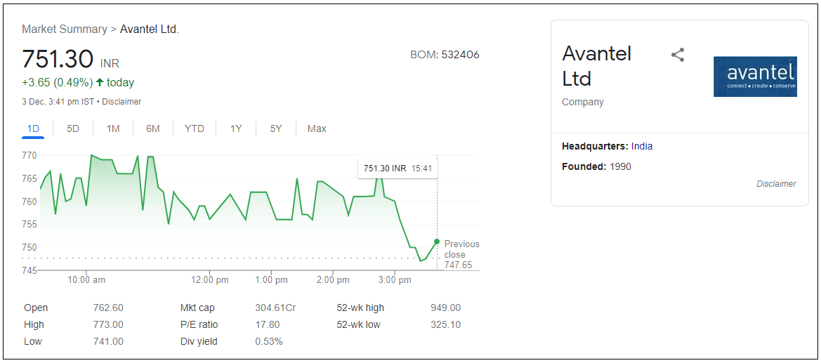 Avantel-Ltd-Share-Price