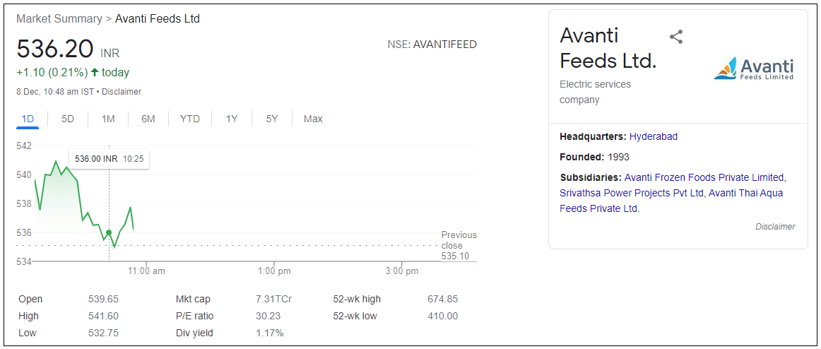 Avanti-Feeds-Ltd-Share-Price