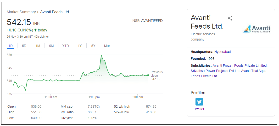 Avanti-Feeds-Ltd-Share-Price