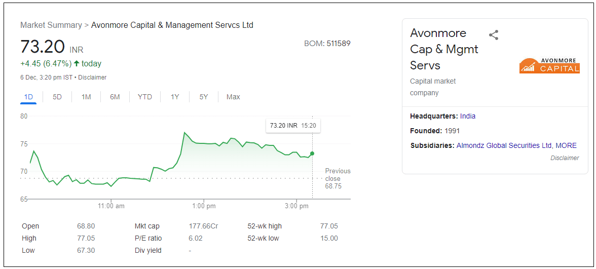 Avonmore-Capital-&-Management-Services-Ltd-Share-Price