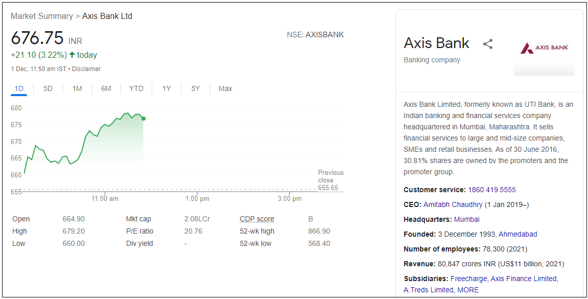 Axis-Bank-Ltd-Share-Price