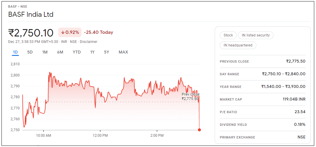 BASF-India-Share-Price