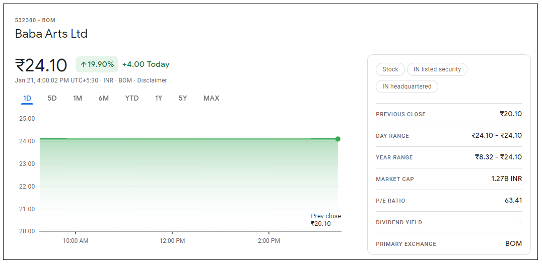 Baba-Arts-Share-Price