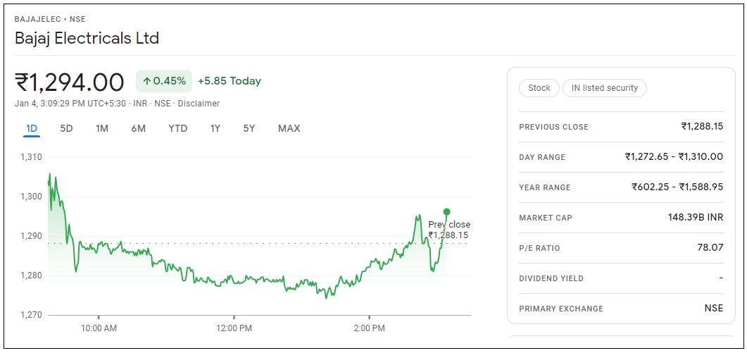 Bajaj-Electricals-Share-price