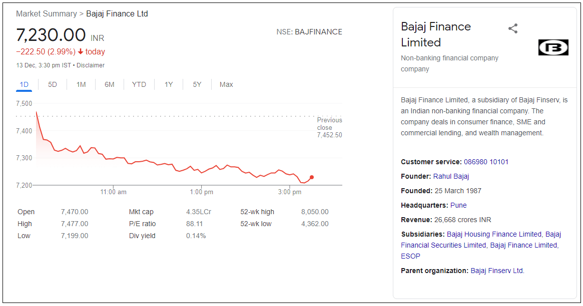 Bajaj-Finance-Ltd-Share-Price