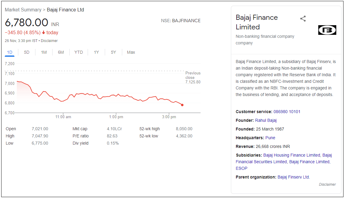 Bajaj-Finance-Ltd-share-Price