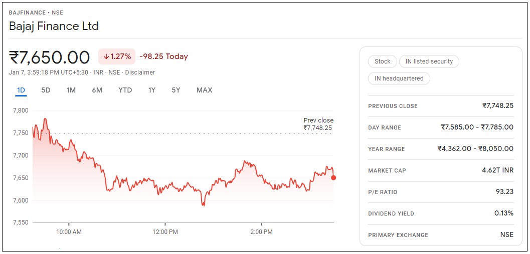 Bajaj-Finance-Share-Price