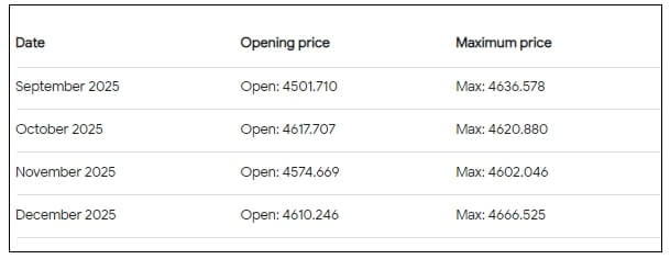 Balaji Amines Share Price Prediction 2025