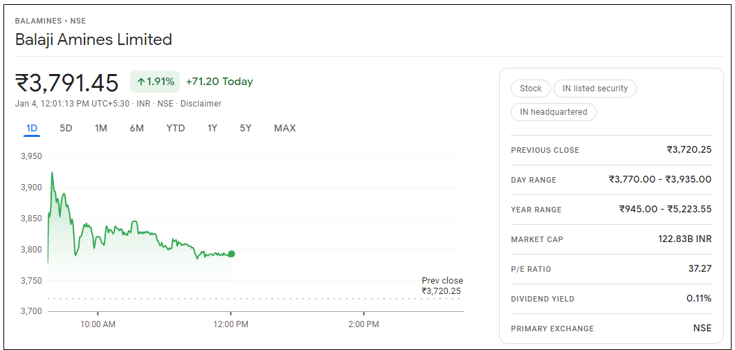 Balaji-Amines-Share-Price