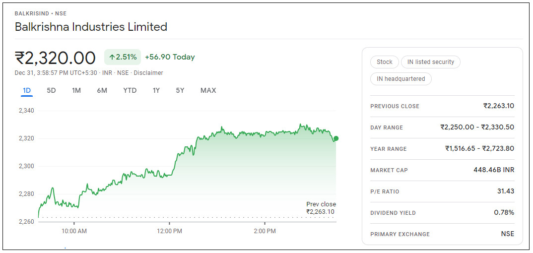 Balkrishna-Industries-Share-Price