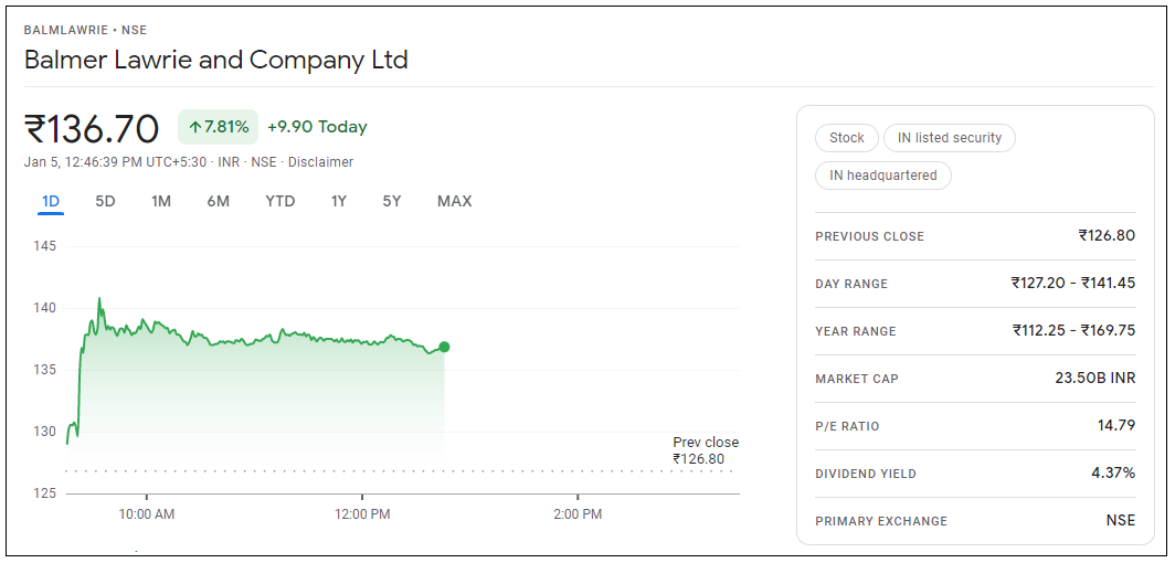 Balmer-Lawrie-Share-Price