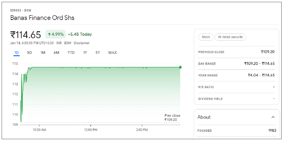 Banas-Finance-Share-Price