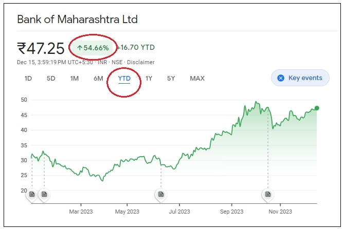 Bank of Maharashtra