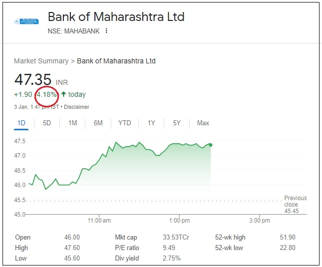 Bank of Maharashtra