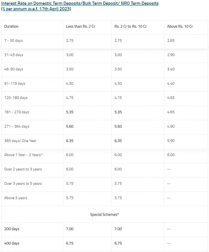 Bank-of-Maharashtra-FD-Rates