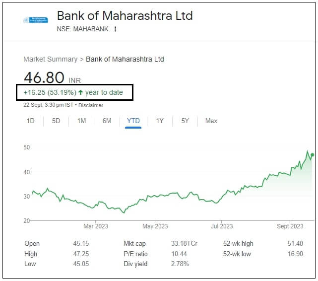 Bank of Maharashtra Share Price 