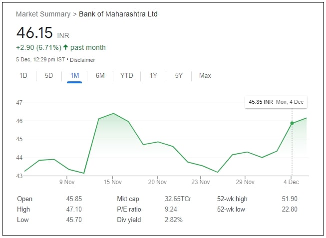 Bank of Maharashtra Share Price