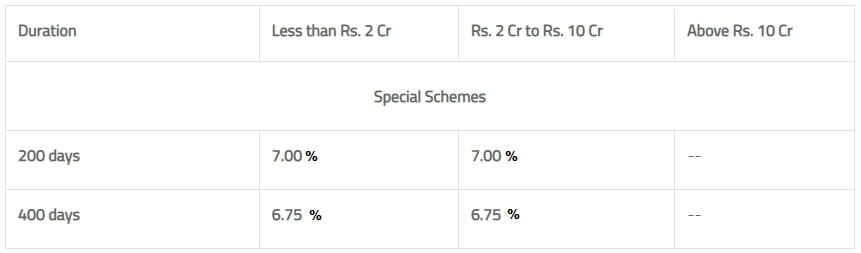 Bank of Maharashtra Special Schemes