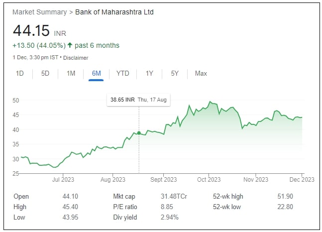 Bank of Maharashtra