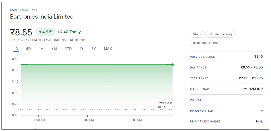 Bartronics-India-Share-Price