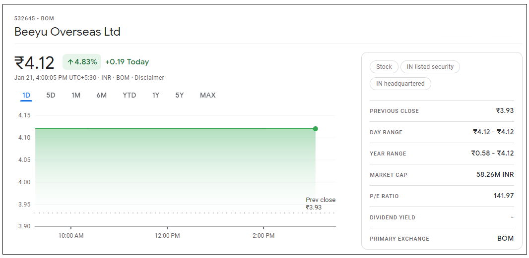 Beeyu-Overseas-Share-Price