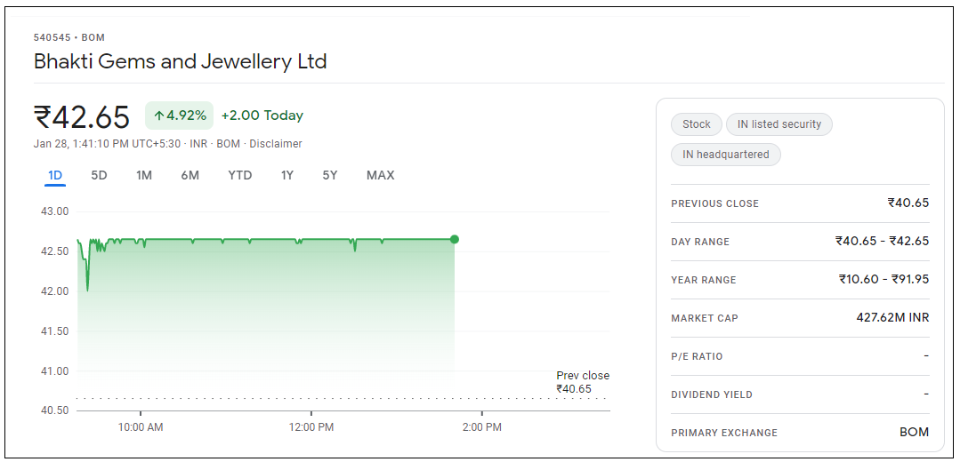 Bhakti-Gems-and-Jewellery-Share-Price