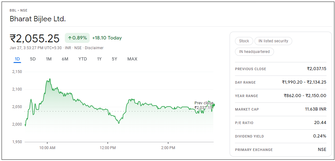 Bharat-Bijlee-Share-Price