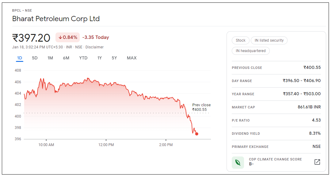 Bharat-Petroleum-Corporation-Share-Price