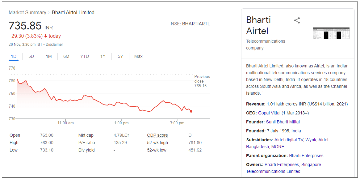 Bharti-Airtel-Limited-Share-Price