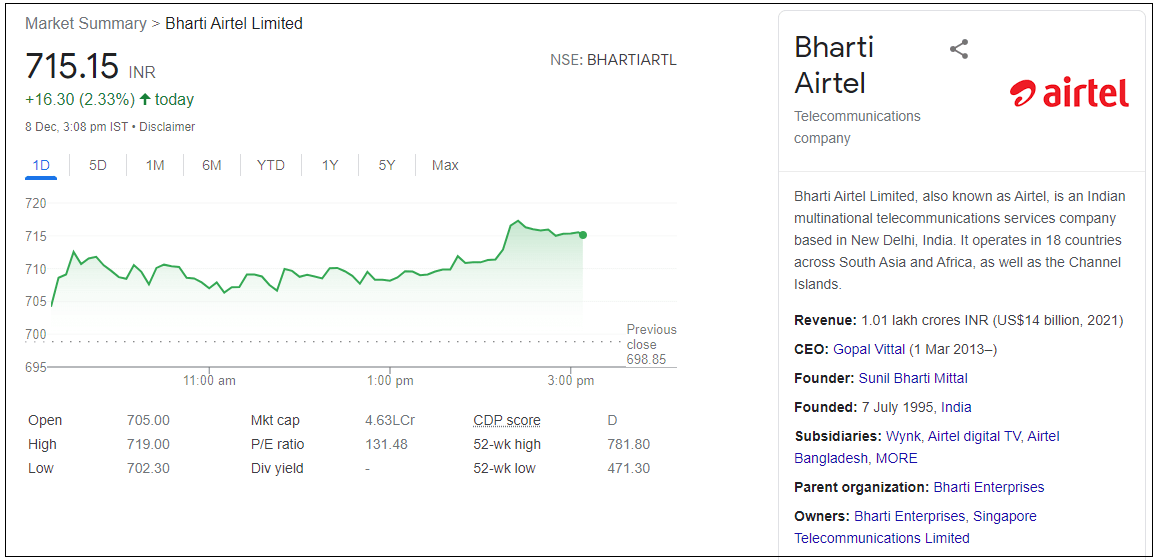 Bharti-Airtel-Ltd-Share-Price
