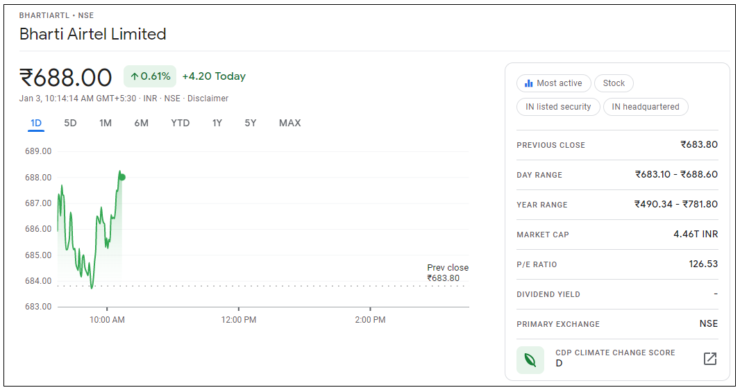 Bharti-Airtel-Share-Price