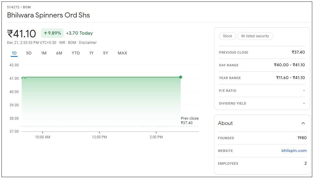 Bhilwara-Spinners-Ltd-Share-Price