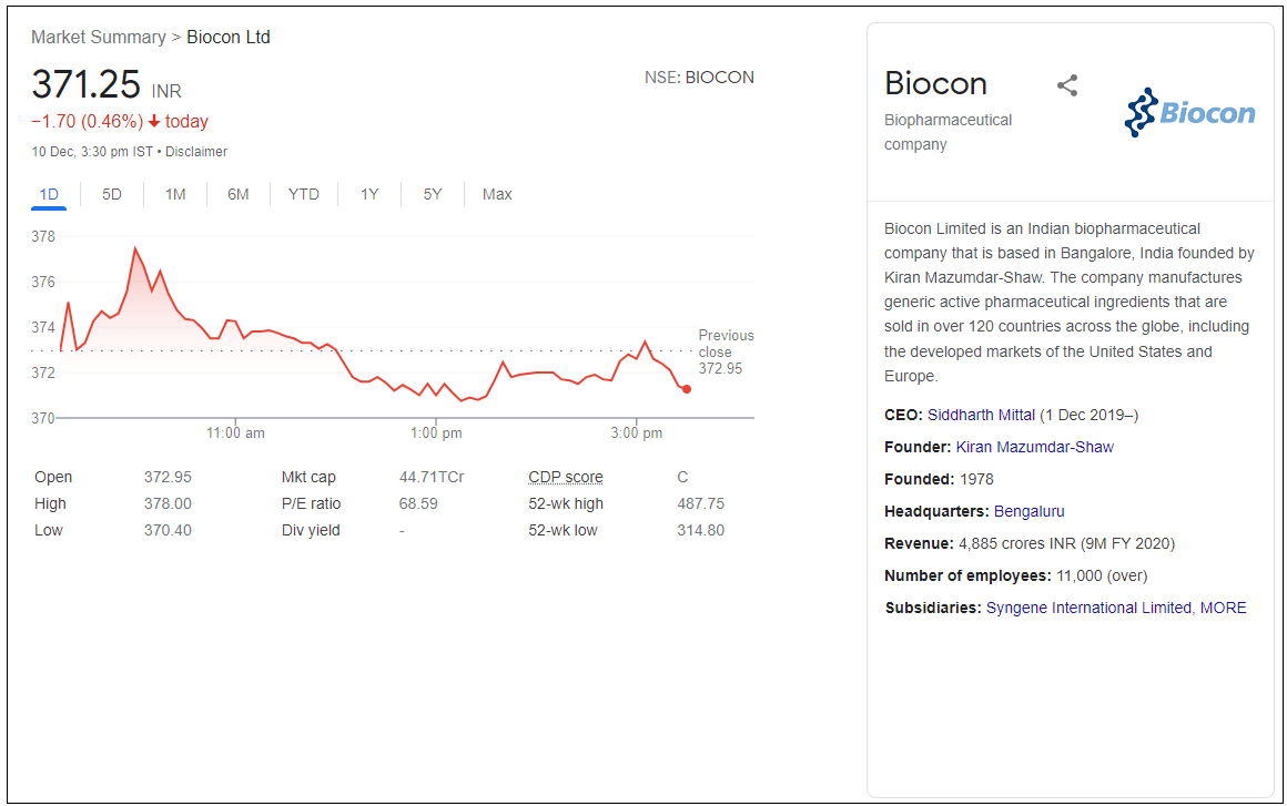 Biocon-Ltd-Share-Price