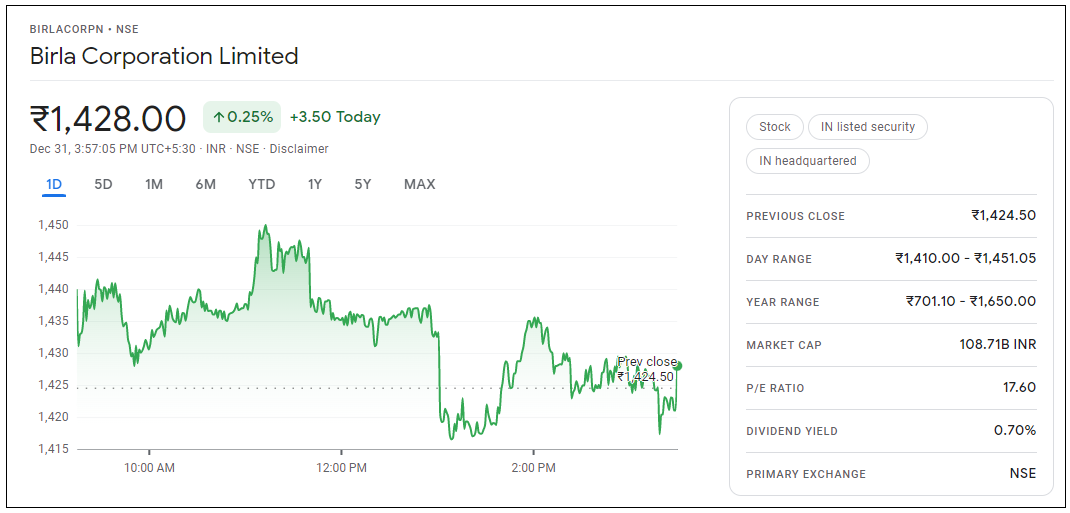 Birla-Corporation-Share-Price