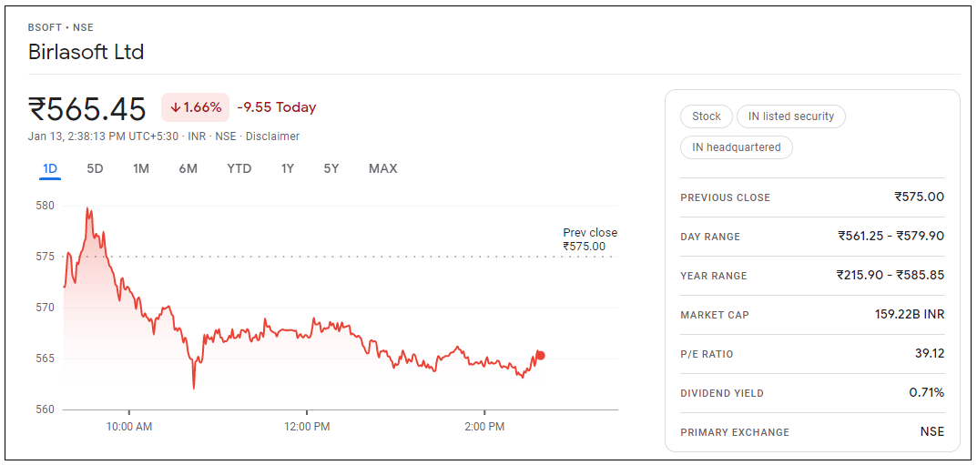 Birlasoft-Share-Price