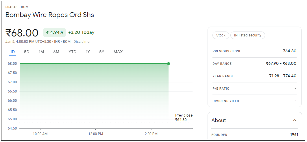 Bombay-Wire-Ropes-Share-Price