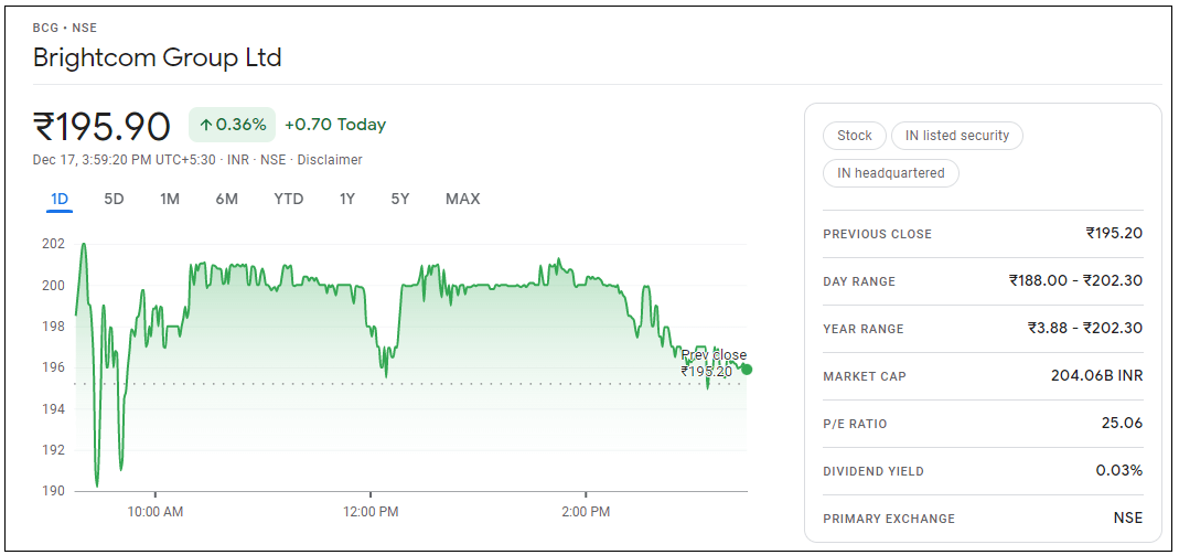 Brightcom-Group-Ltd-Share-Price