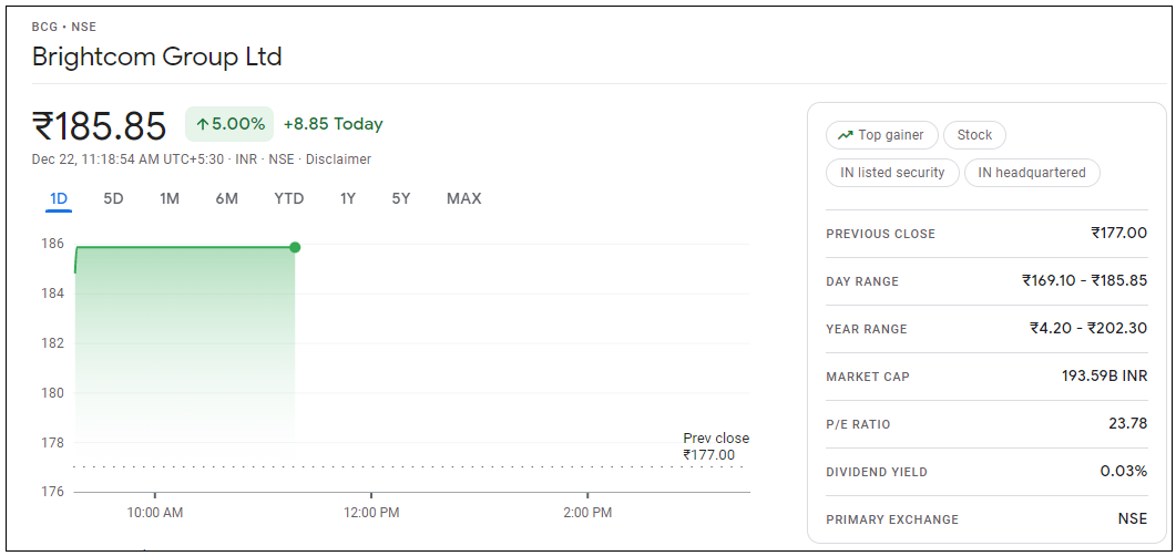 Brightcom-Group-Ltd-Share-Price