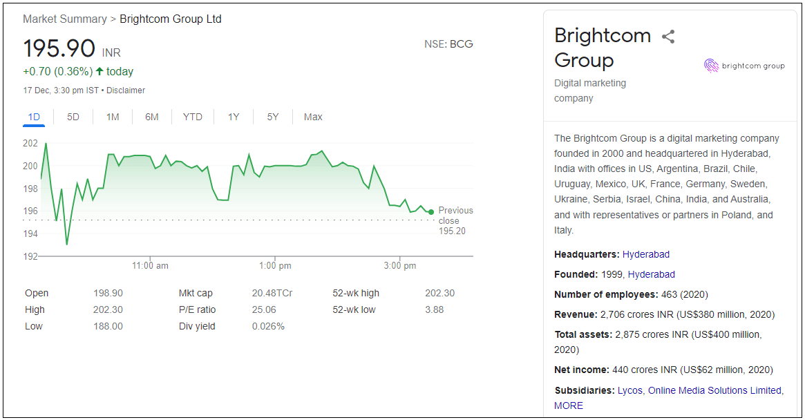Brightcom-Group-Ltd-Share-Price