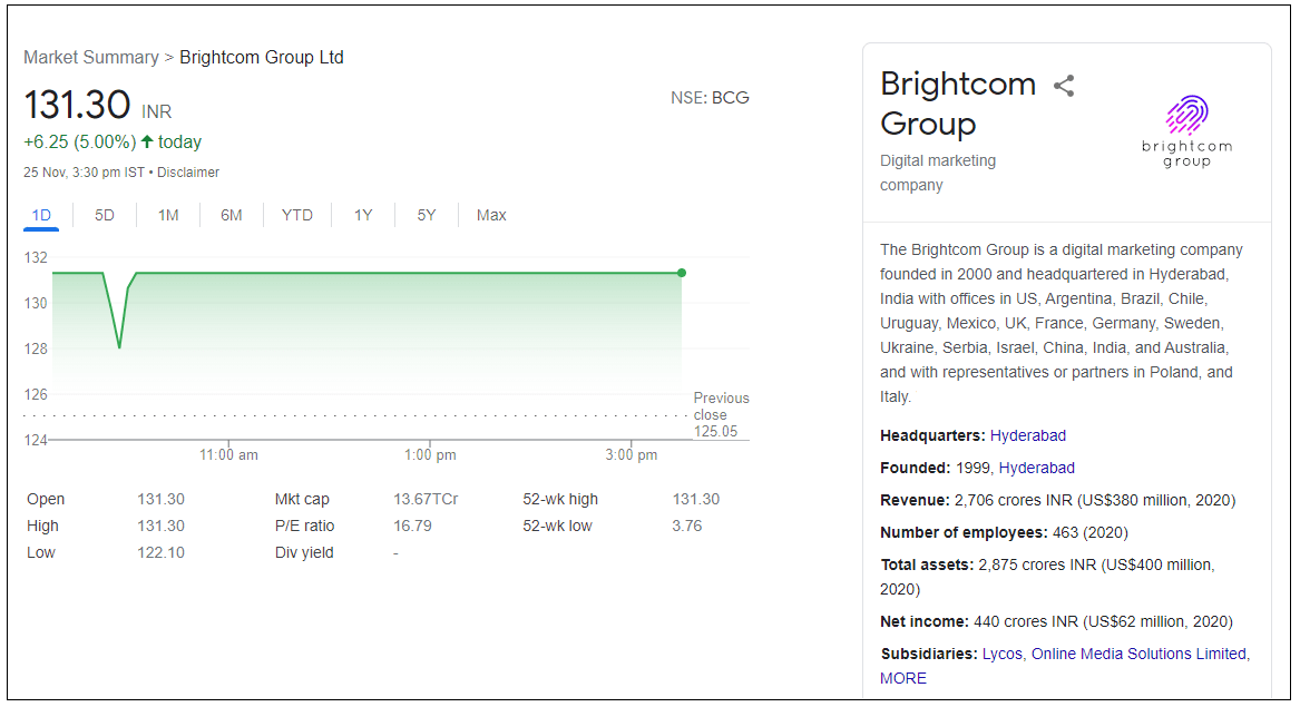 Brightcom-Group-Ltd-share-price