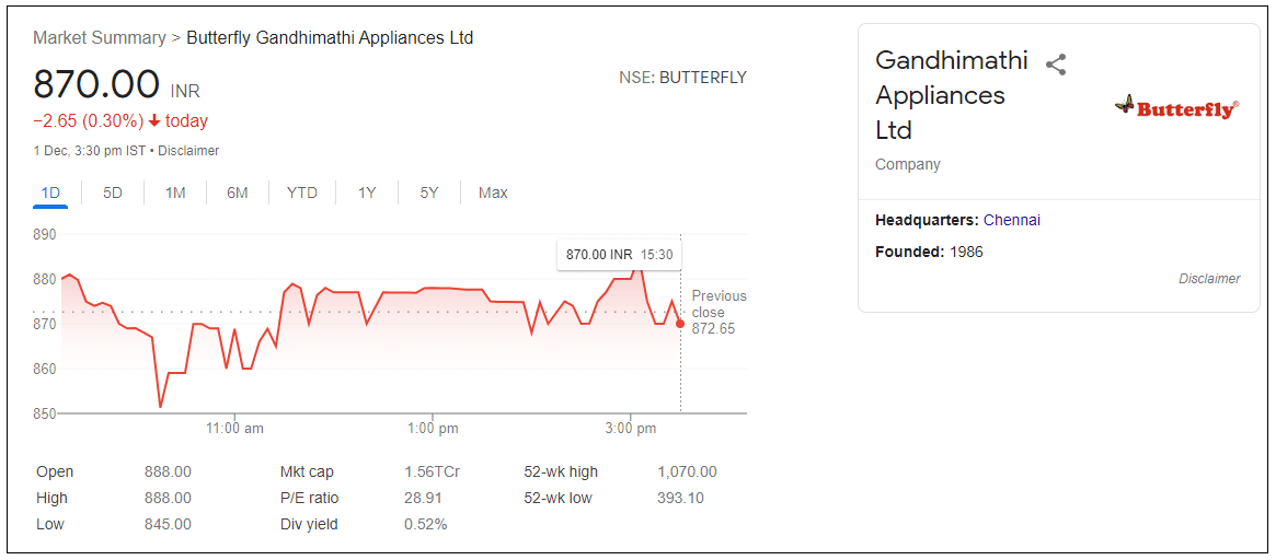 Butterfly-Gandhimathi-Appliances-Ltd-Share-Price