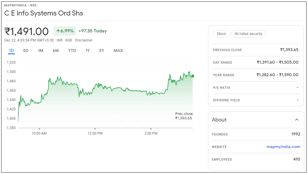 C-E-Info-Systems-Ltd-Share-Price