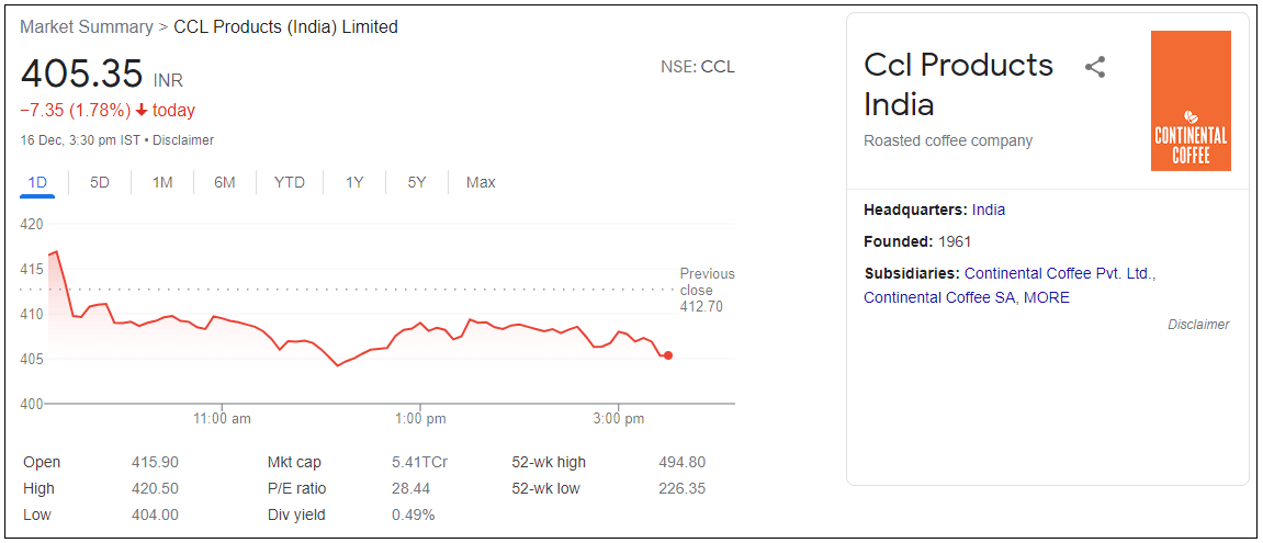 CCL-Products-India-Ltd-Share-Price