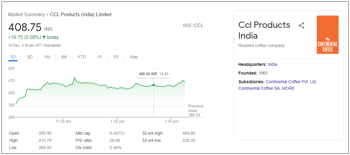 CCL-Products-India-Ltd-Share-Price