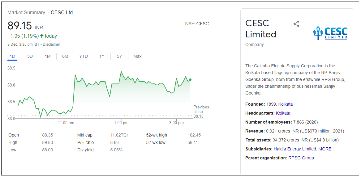 CESC-Ltd-Share-Price