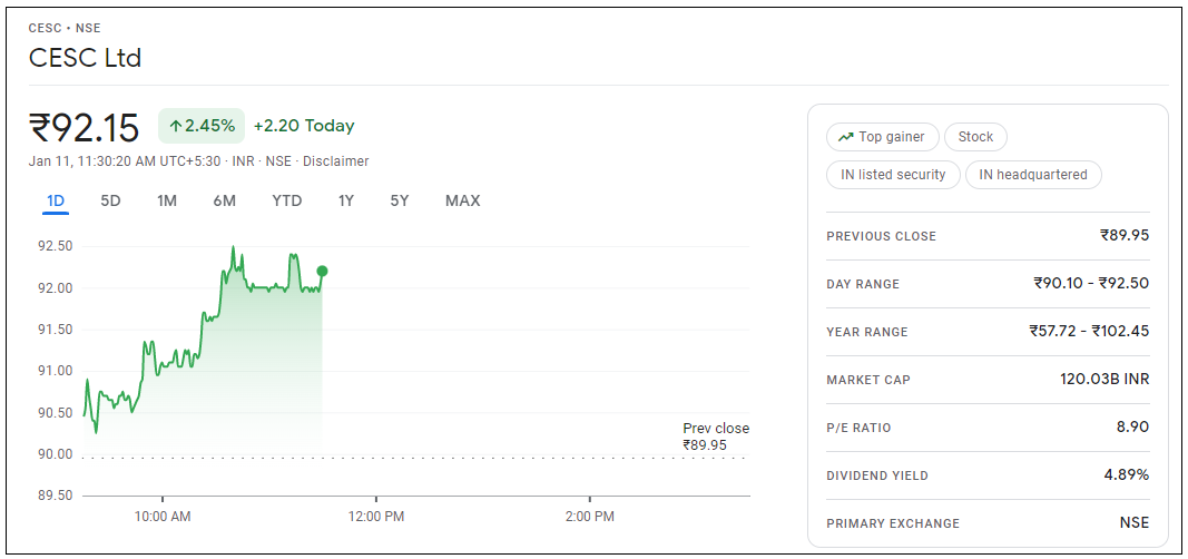 CESC-Share-Price