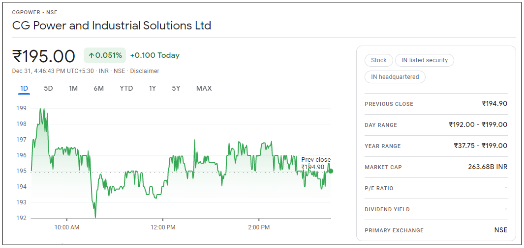 CG-Power-and-Industrial-Solutions-Share-Price