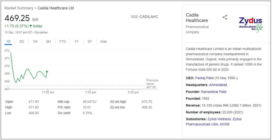 Cadila-Healthcare-Ltd-Share-Price