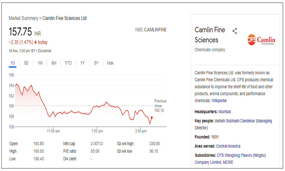 Camlin-Fine-Sciences-Ltd-share-price
